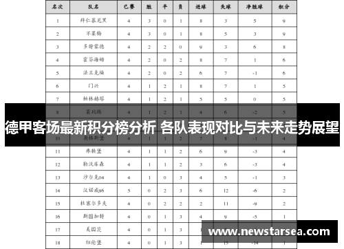 德甲客场最新积分榜分析 各队表现对比与未来走势展望