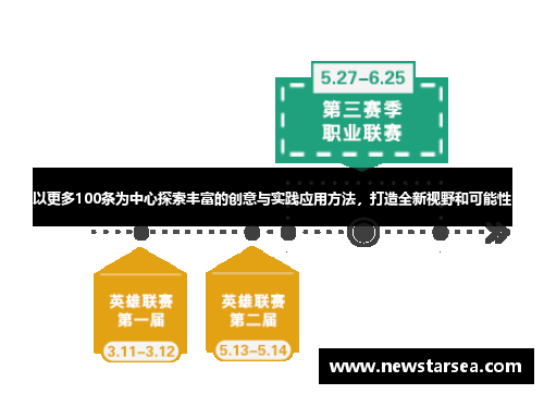 以更多100条为中心探索丰富的创意与实践应用方法，打造全新视野和可能性