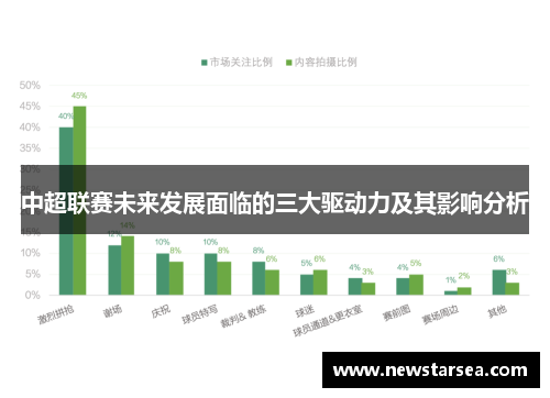 中超联赛未来发展面临的三大驱动力及其影响分析