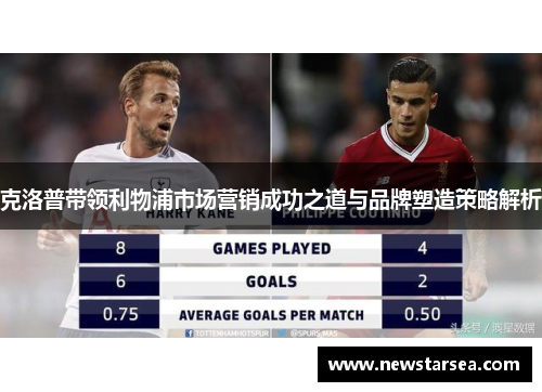 克洛普带领利物浦市场营销成功之道与品牌塑造策略解析