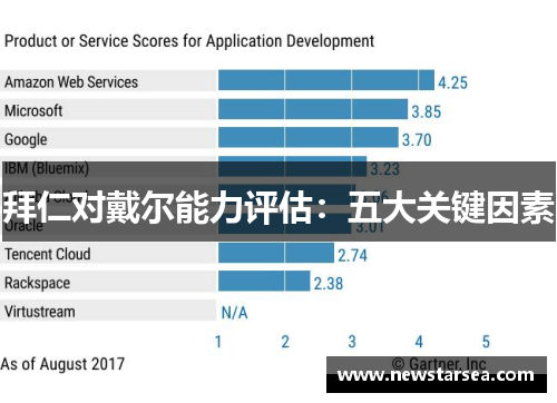 拜仁对戴尔能力评估：五大关键因素