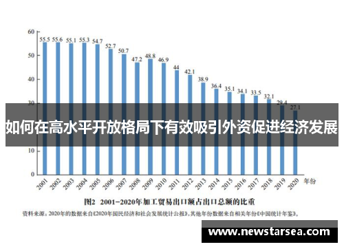 如何在高水平开放格局下有效吸引外资促进经济发展