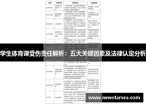 学生体育课受伤责任解析：五大关键因素及法律认定分析