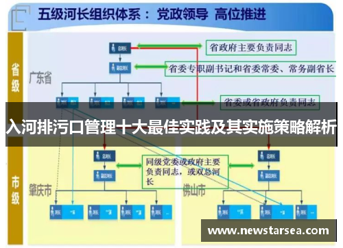 入河排污口管理十大最佳实践及其实施策略解析