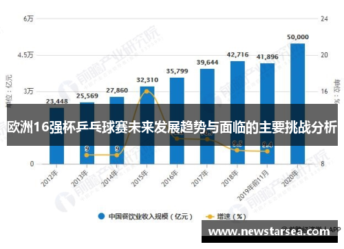 欧洲16强杯乒乓球赛未来发展趋势与面临的主要挑战分析