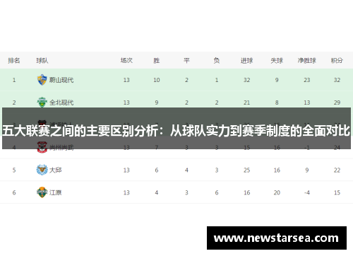 五大联赛之间的主要区别分析：从球队实力到赛季制度的全面对比