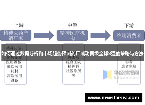 如何通过数据分析和市场趋势预测药厂成功晋级全球8强的策略与方法