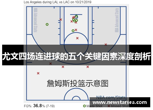 尤文四场连进球的五个关键因素深度剖析